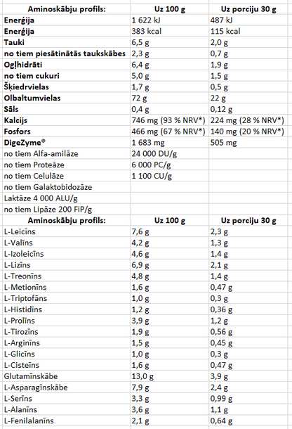 MST - Best Whey Protein 2010g